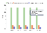 Visualize métricas do Google Ads, como impressões de publicações, cliques e conversões