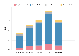 ดูตัวชี้วัด Google Ads เช่น อิมเพรสชันโพสต์ การคลิก และการแปลง