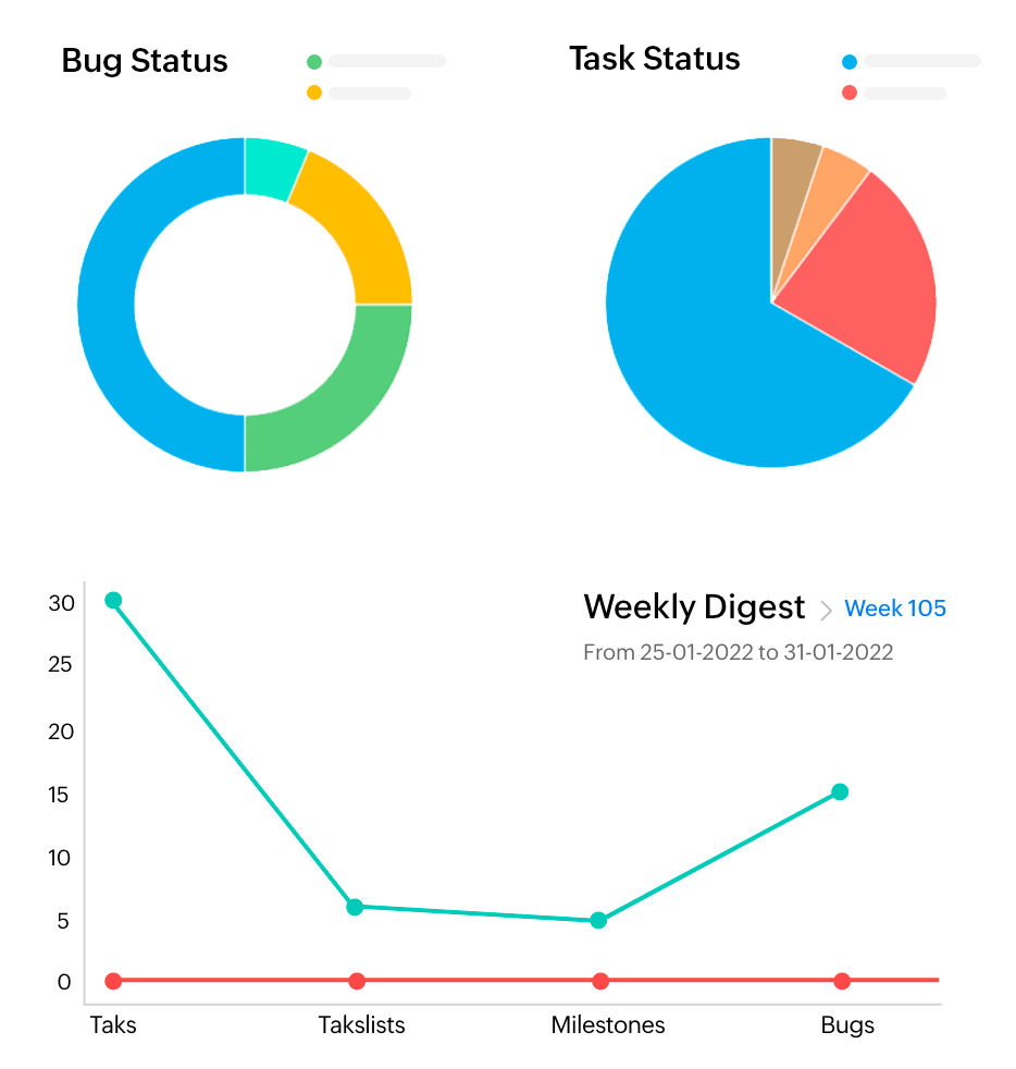 insights-abrangentes