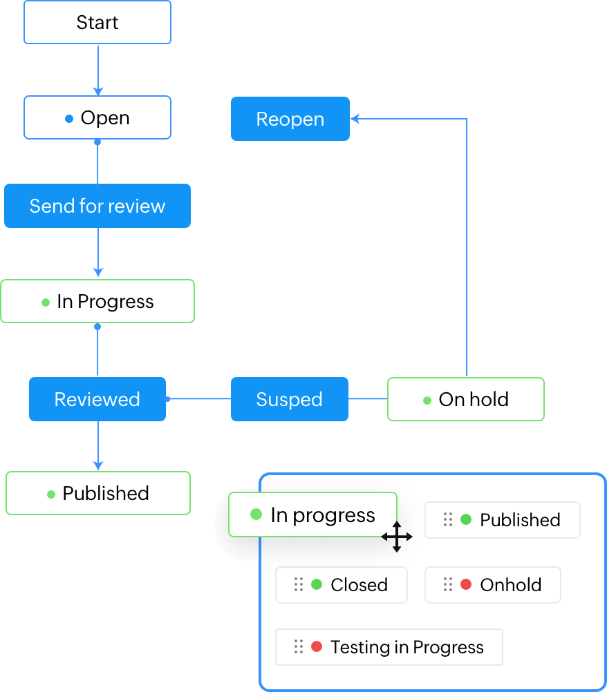 processos-simplificados