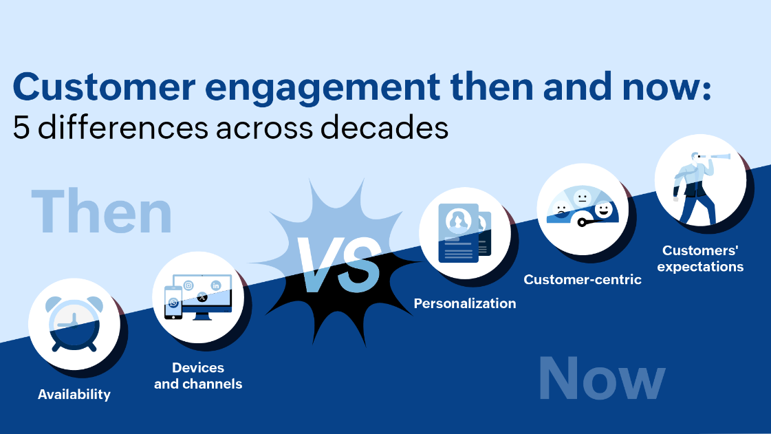 customer engagement then and now