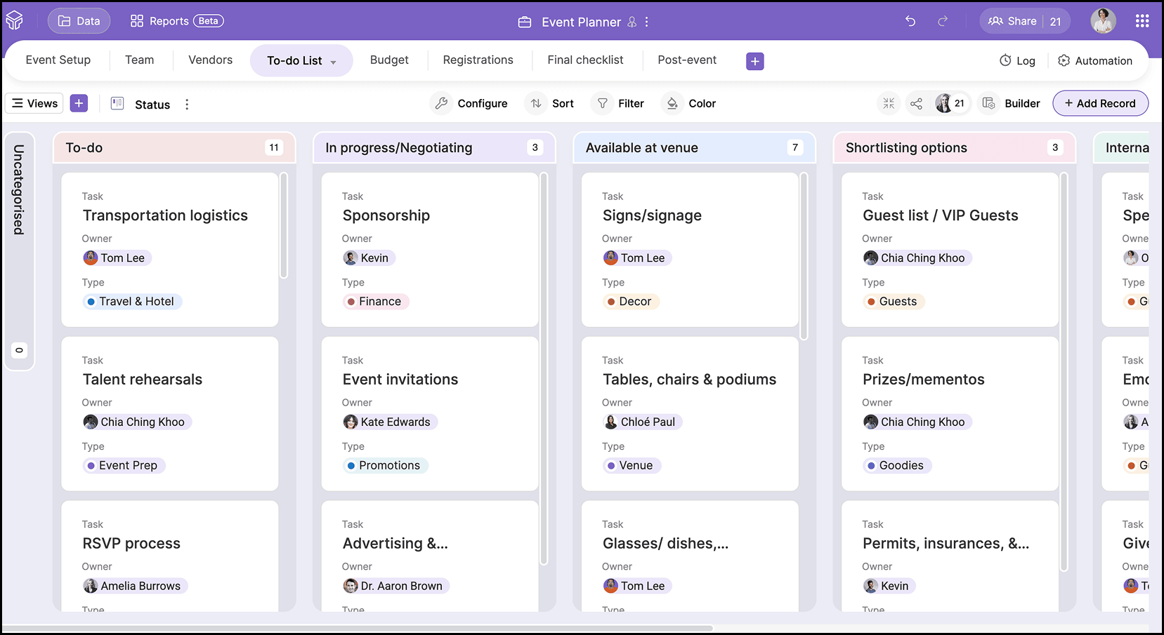 Kanban to track stages