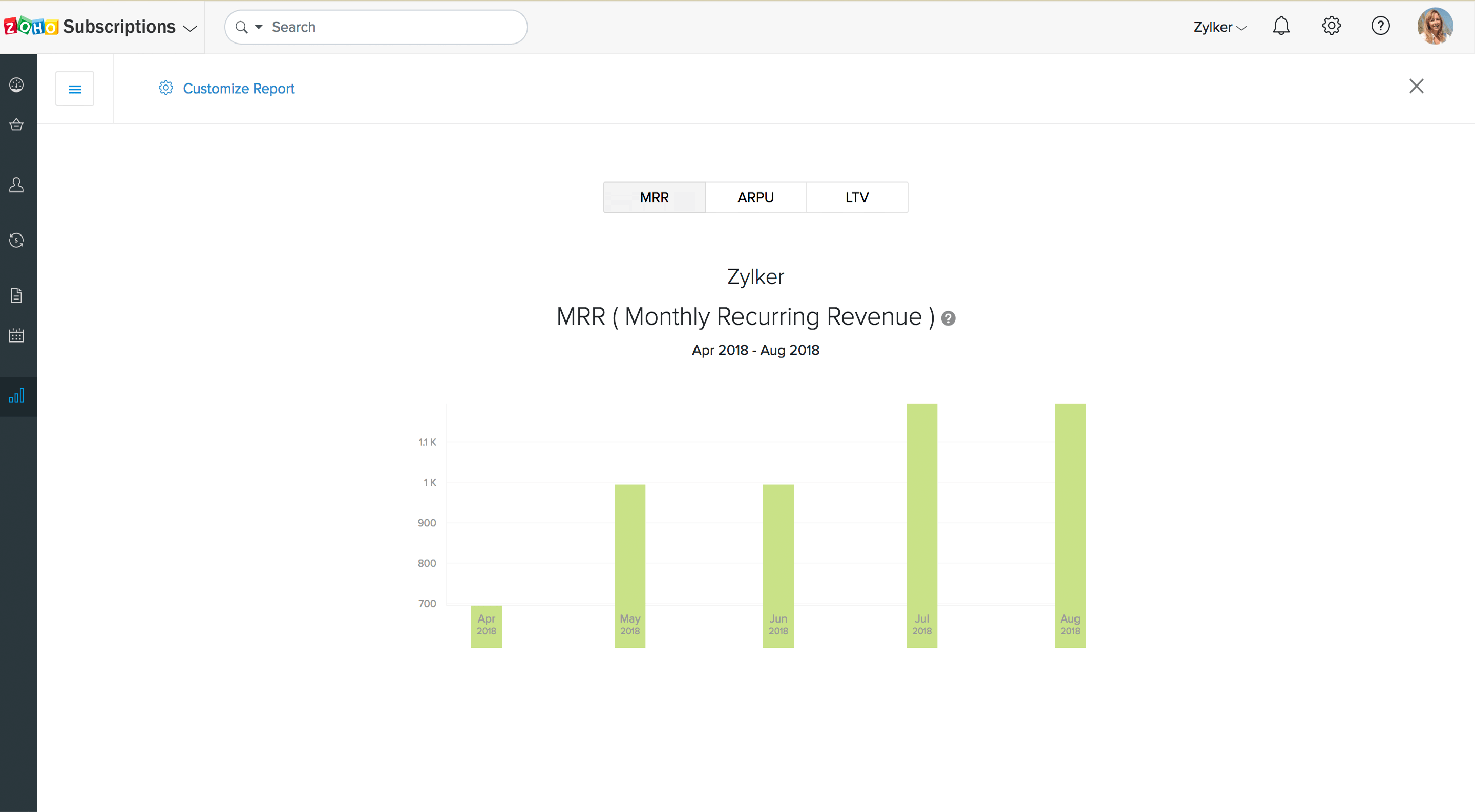 View of MRR report