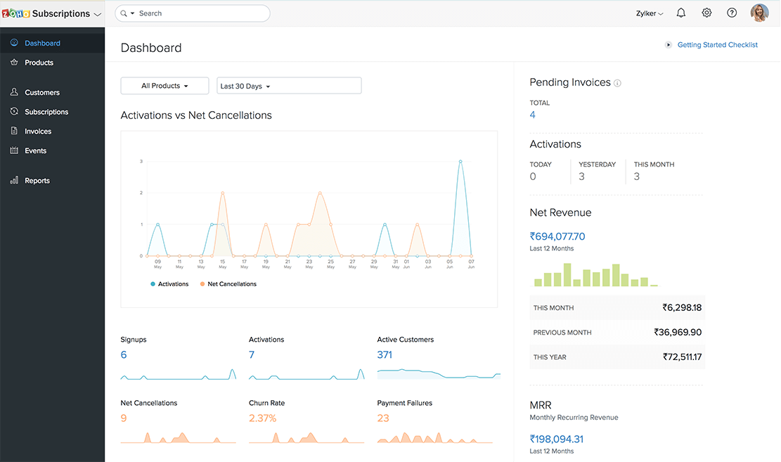 Subscription metrics and reporting