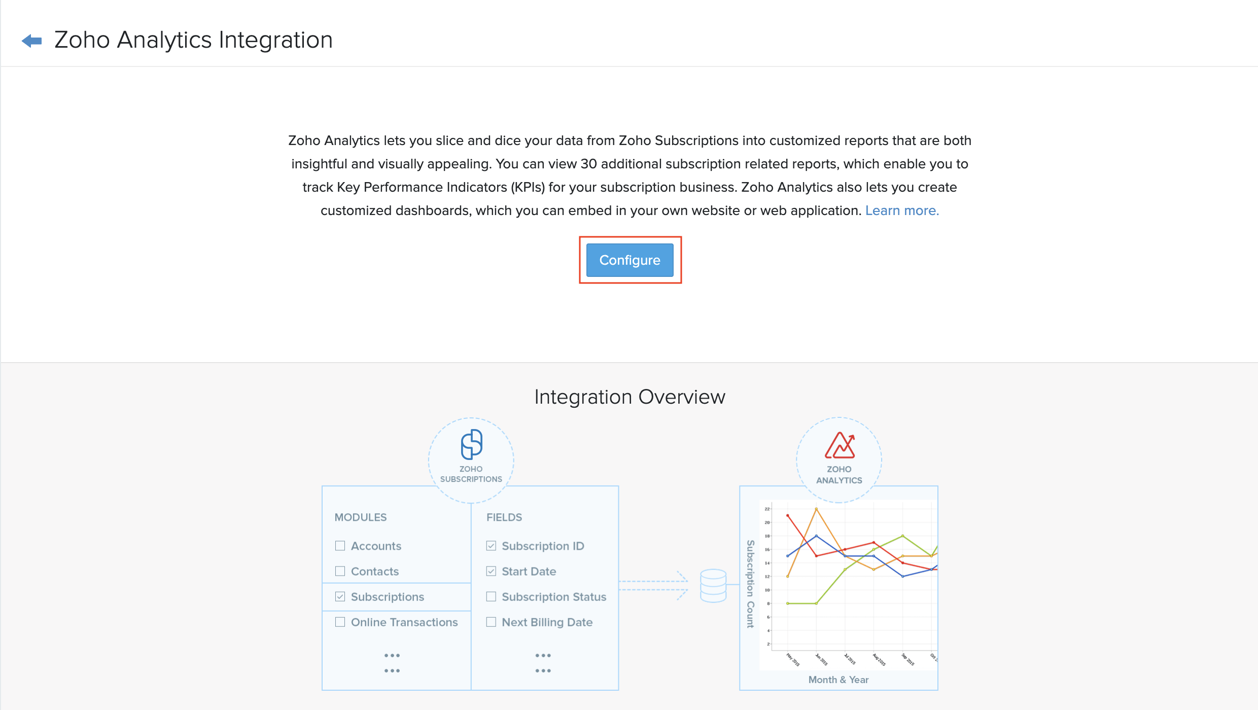 Analytics Overview