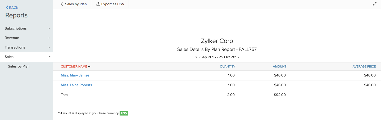 Sales Detail by Plan report