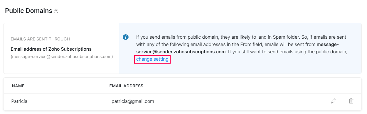 Public Domains