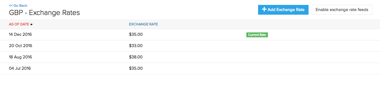 View Exchange rates