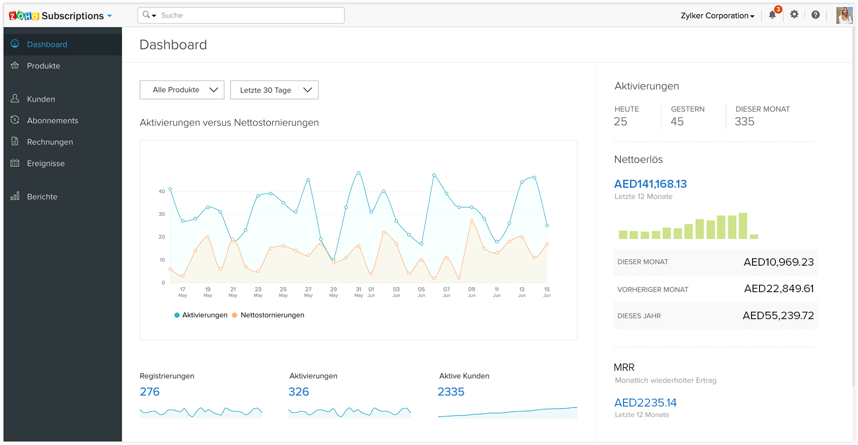 Software für abonnementbasierte Abrechnung, periodische Zahlungen - Zoho Subscriptions/