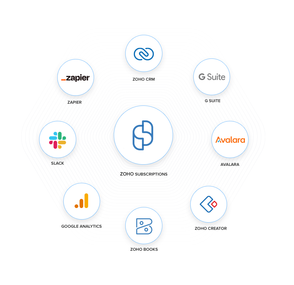 Subscriptions Popular Integrations - Zoho Subscriptions