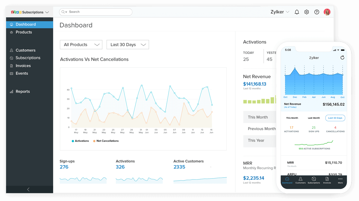 Dashboard - Zoho Subscriptions