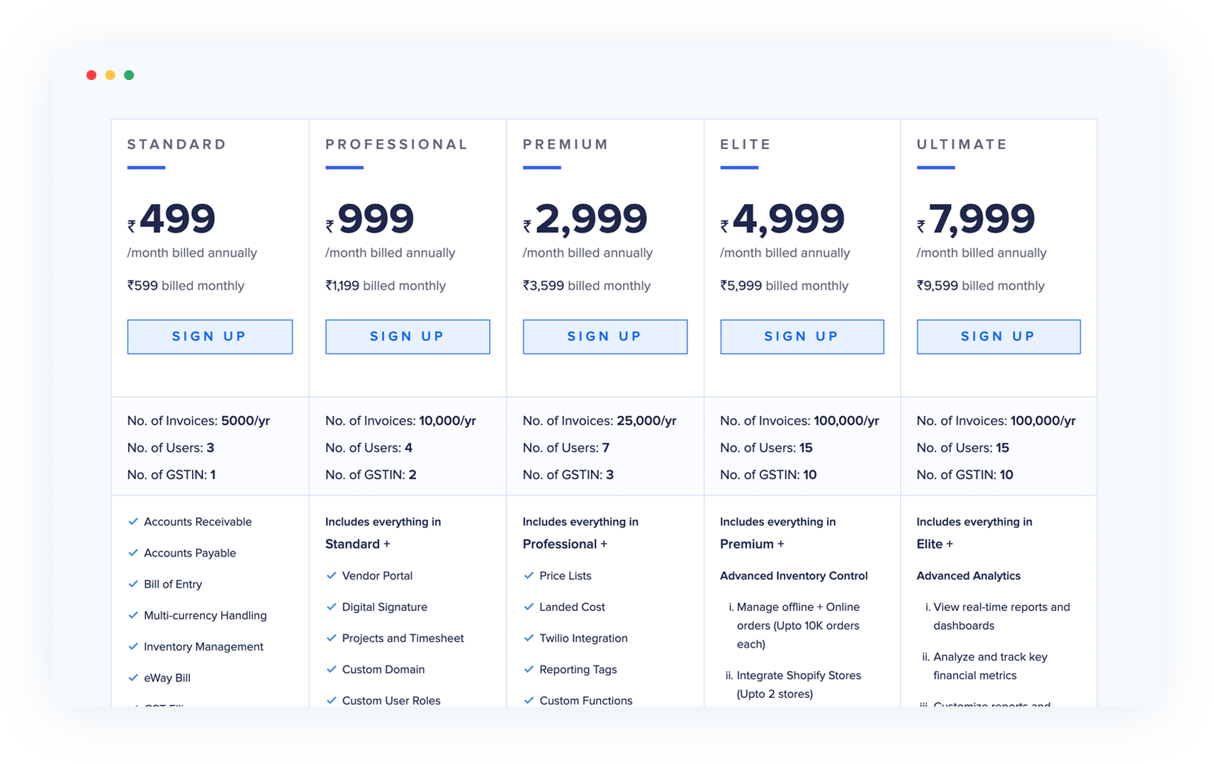 A comprehensive guide to SaaS pricing models Zoho Subscriptions