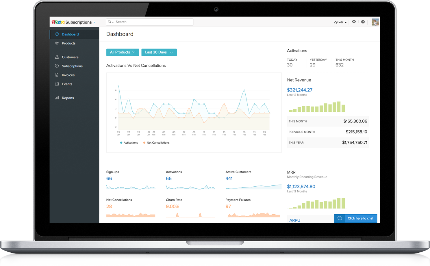 Zoho Subscriptions Dashboard