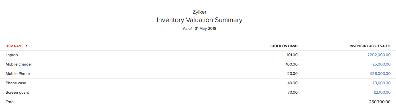 Inventory Valuation Summary